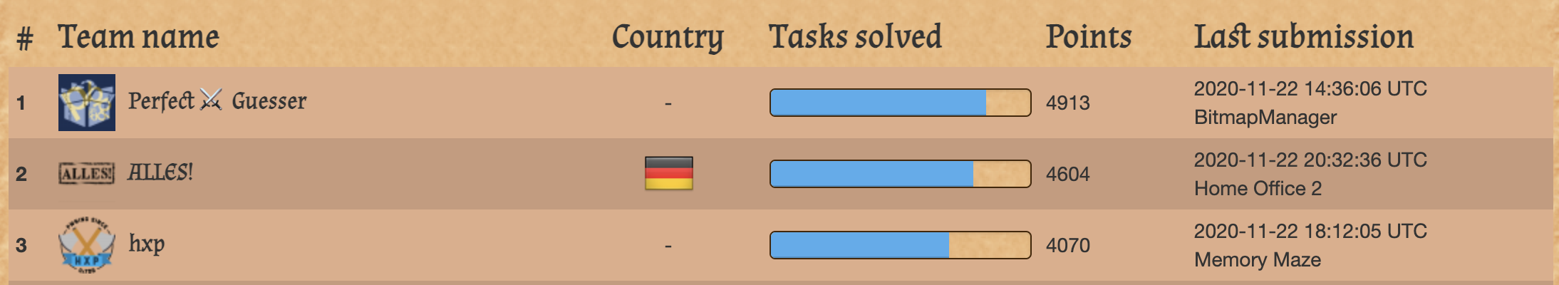 Dragon CTF scoreboard